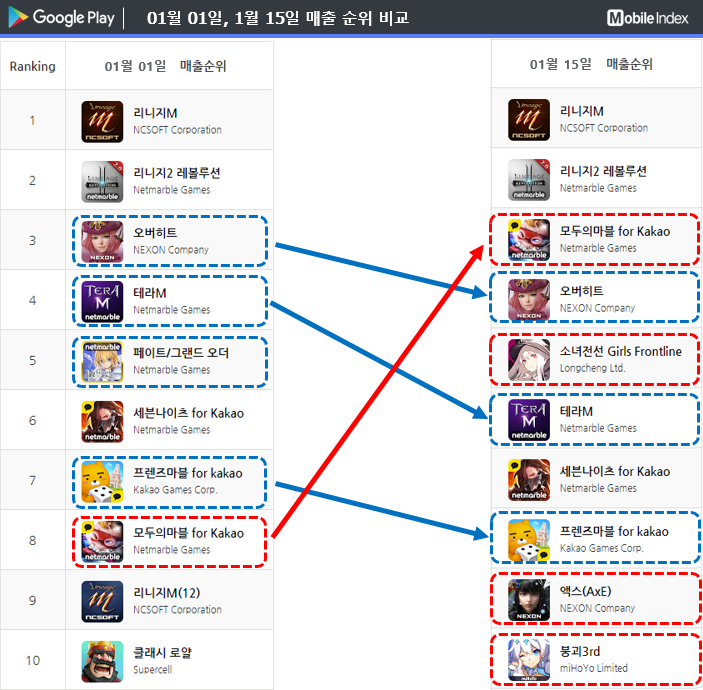 * 차트 출처 : 모바일인덱스(www.mobileindex.com)