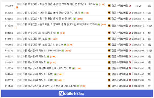 * 차트 출처 : 모바일인덱스(www.mobileindex.com)