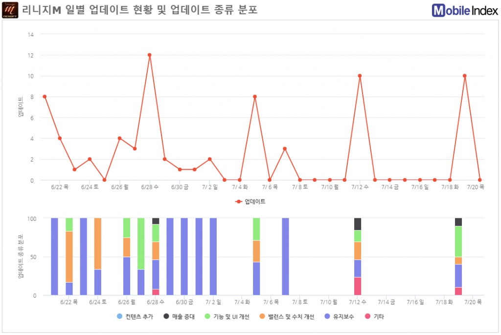 *차트 출처 : 모바일인덱스(www.mobileindex.com)