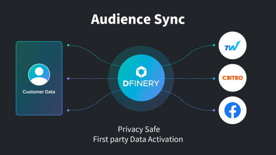 아이지에이웍스, ‘오디언스 싱크’ 기능 출시