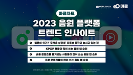 [마클차트] 멜론의 위기? 무서운 성장세의 유튜브 뮤직이 놓치고 있던 것!