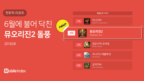 모바일인덱스 [핫토픽] 리포트 (2018.06)