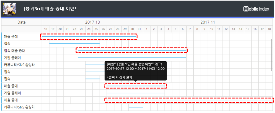 *차트 출처 : 오퍼레이션인덱스 (www.mobileindex.com/operationindex)