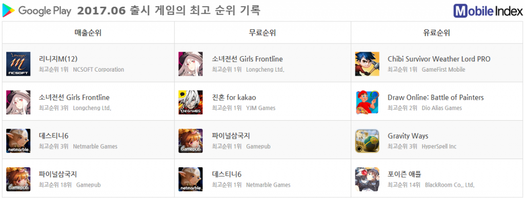 *차트 출처 : 모바일인덱스(www.mobileindex.com)