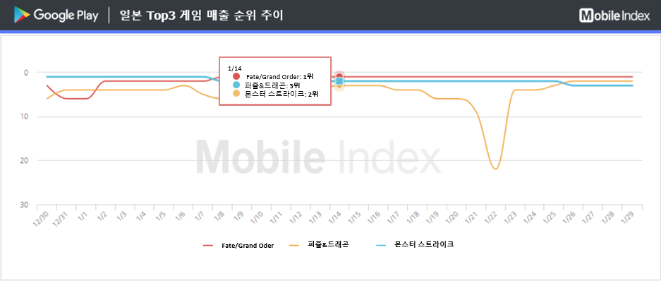 * 차트 출처 : 모바일인덱스(www.mobileindex.com)