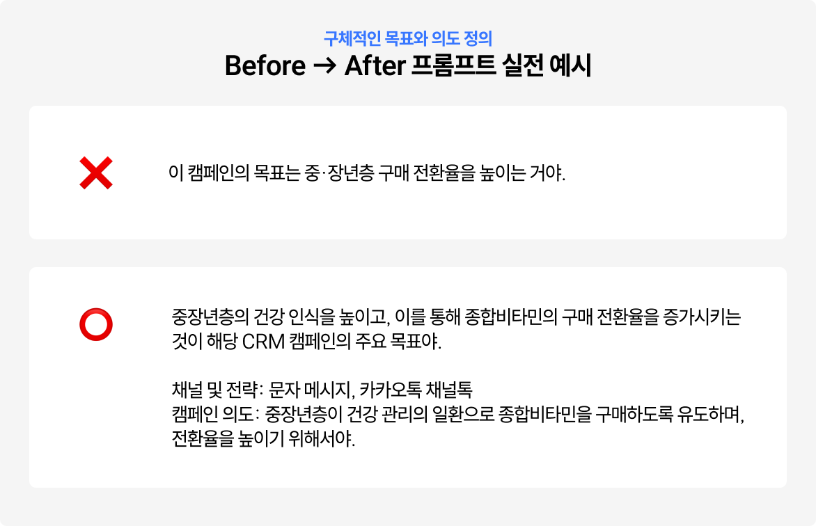 마케팅 AI 툴 프롬프트 실전 예시