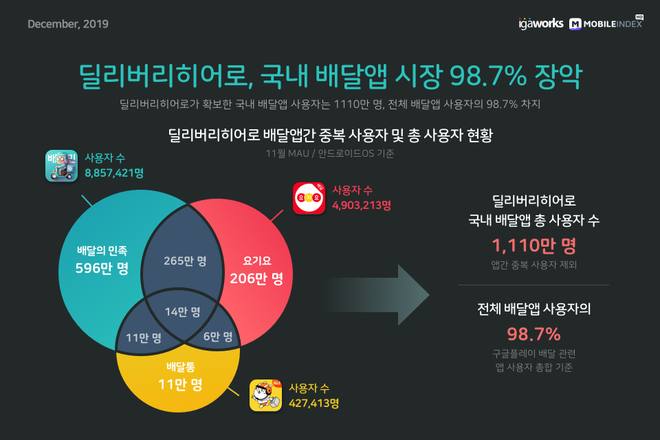 내용2