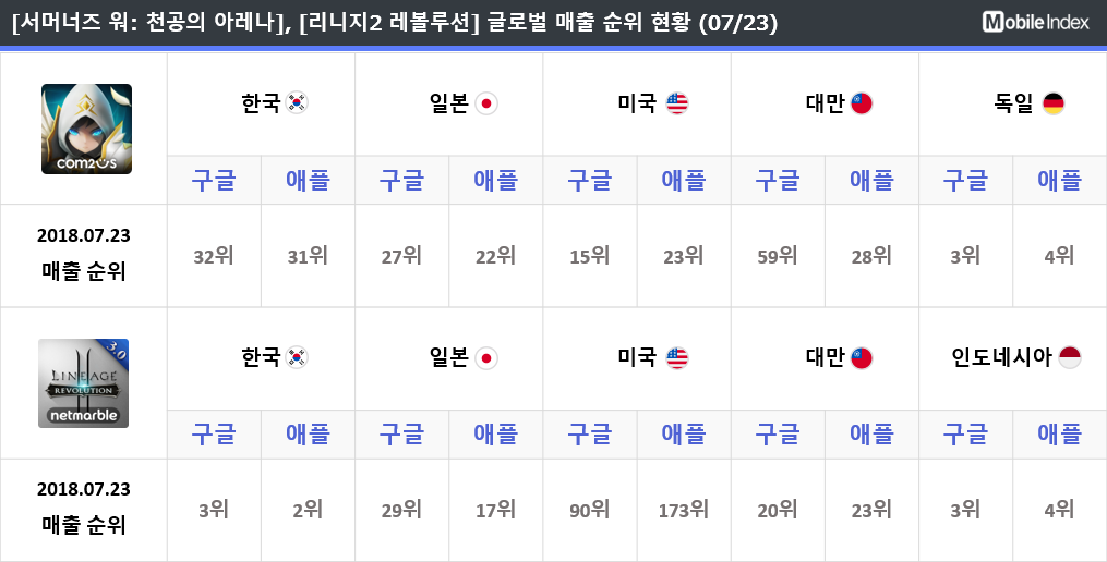 * 차트 출처 : 모바일인덱스(www.mobileindex.com)