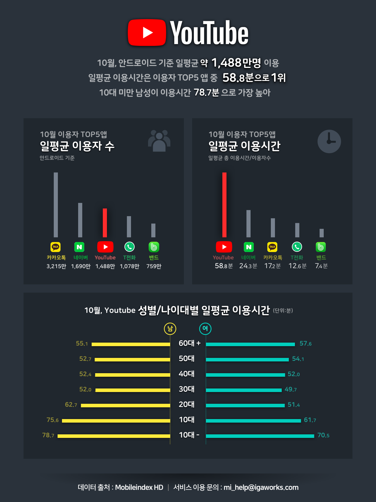 MI__chart-report__20181112-blog-lower