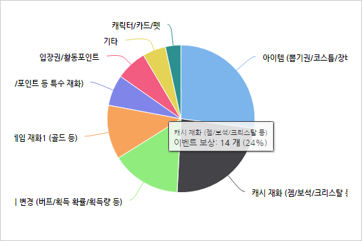 *이미지 출처 : 오퍼레이션인덱스(http://www.mobileindex.com/operationindex)