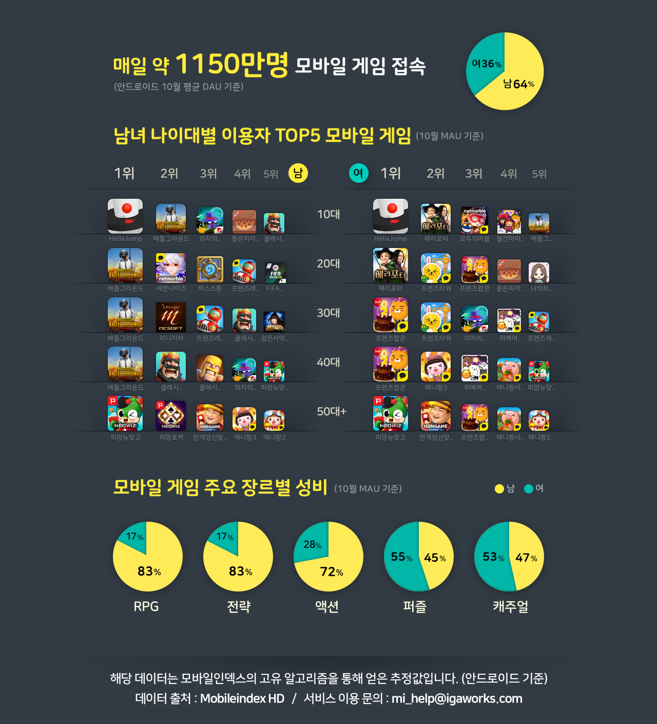 MI__chart-report__20181105-blog-lower