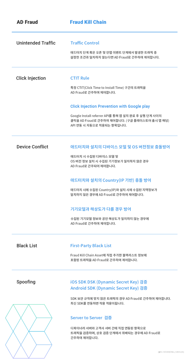 마케터라면 반드시 고민할 Ad Fraud_디파이너리 이미지 18