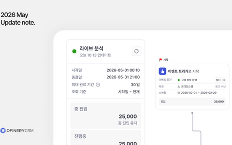 CRM 캠페인 여정이 만든 매출, 1분 안에 증명합니다.