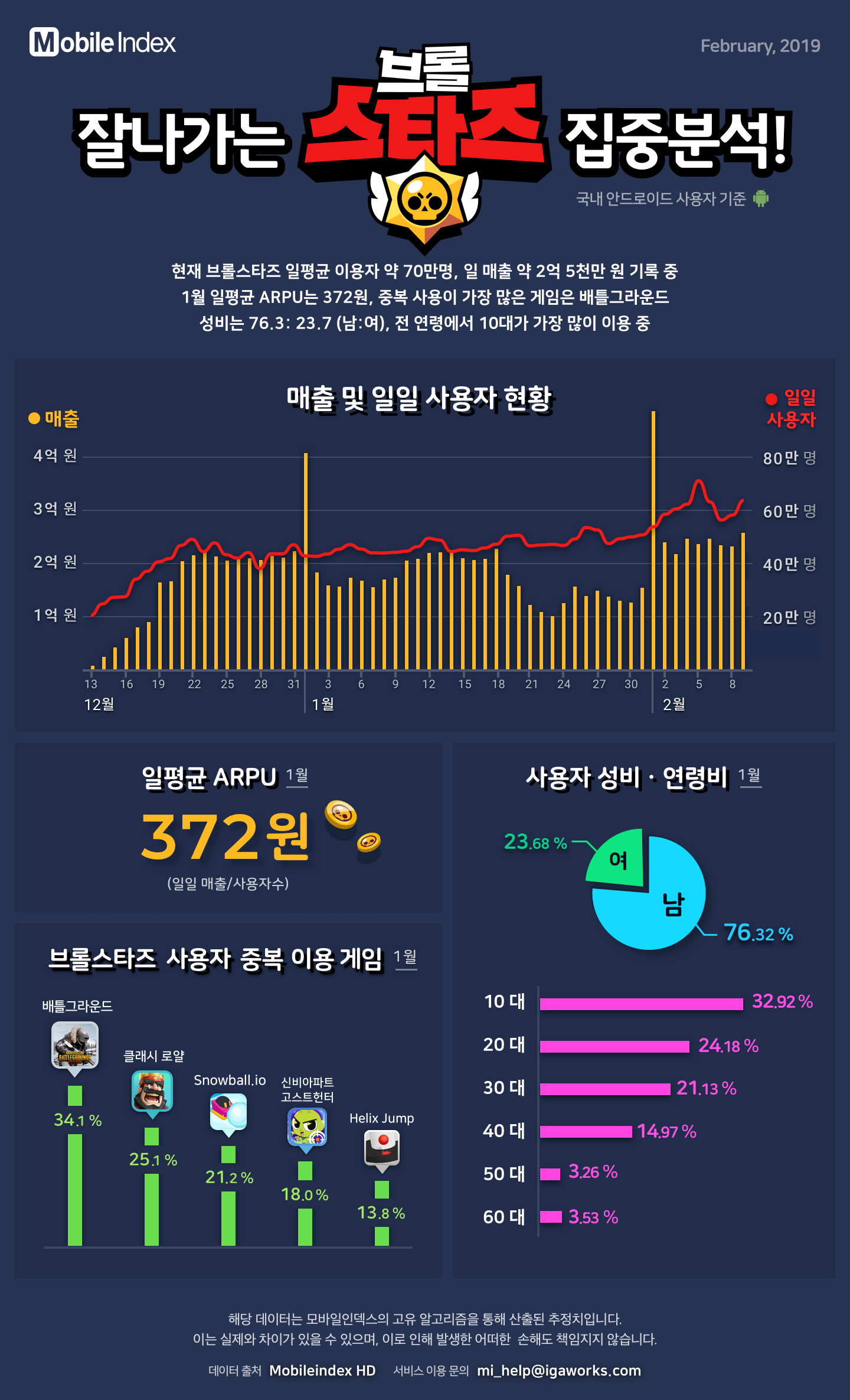 MI__chart-report__20190215