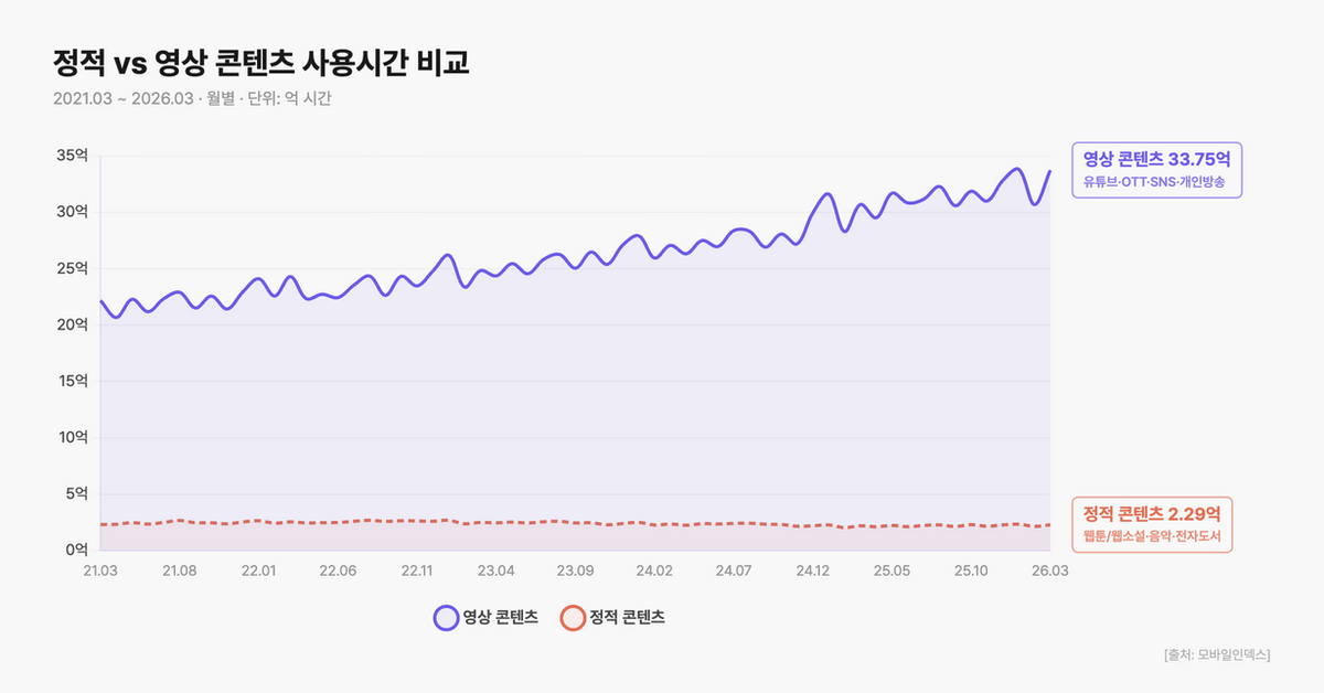 엔터테인먼트 플랫폼 5년 간 시장 변화 분석: 이제 사용자는 모바일 게임 대신 AI 캐릭터와 채팅한다 이미지 19