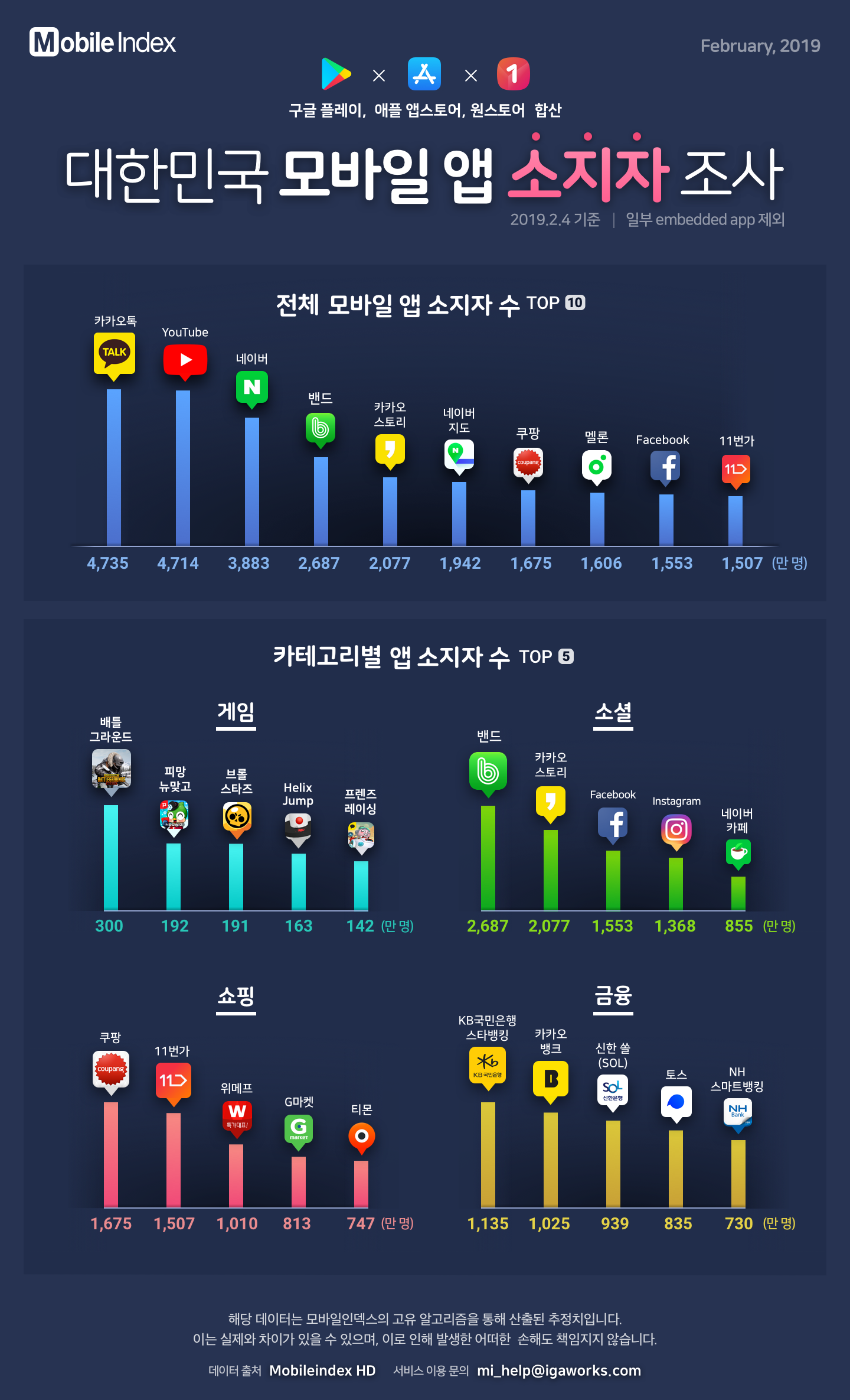 MI__chart-report__20190211-number