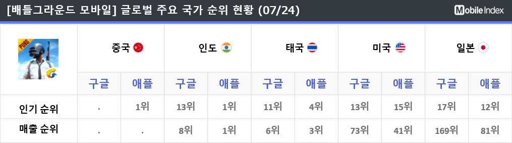 * 차트 출처 : 모바일인덱스(www.mobileindex.com)