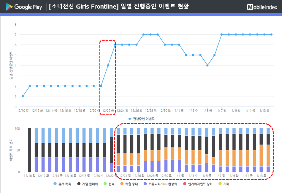 * 차트 출처 : 모바일인덱스(www.mobileindex.com)