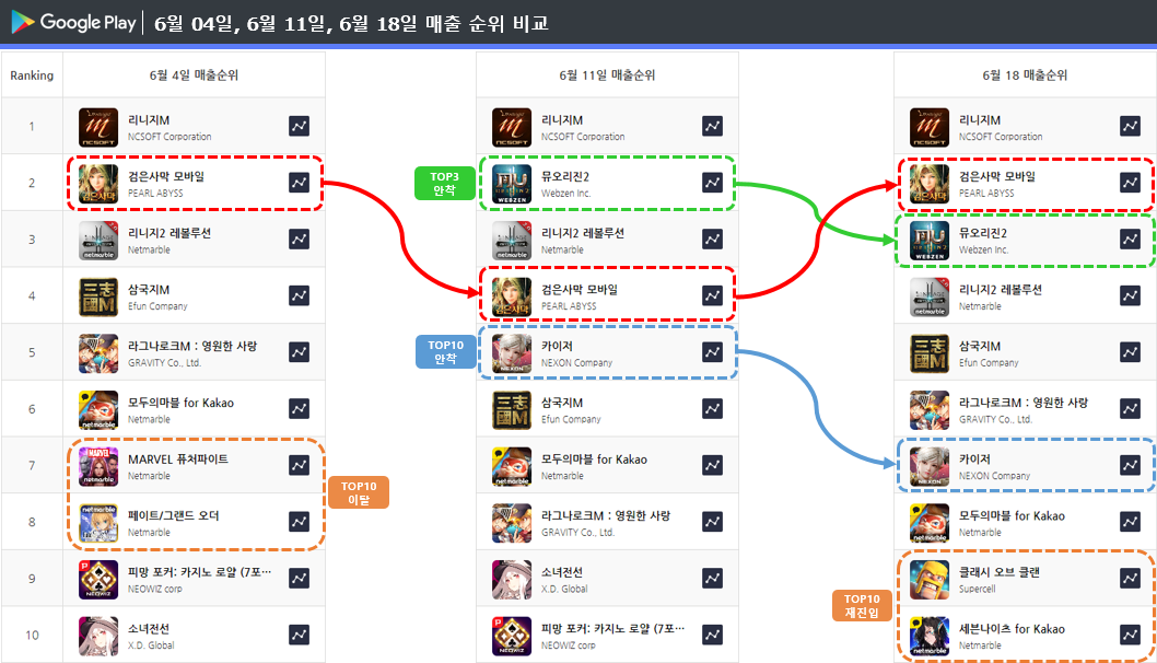 * 차트 출처 : 모바일인덱스(www.mobileindex.com) 