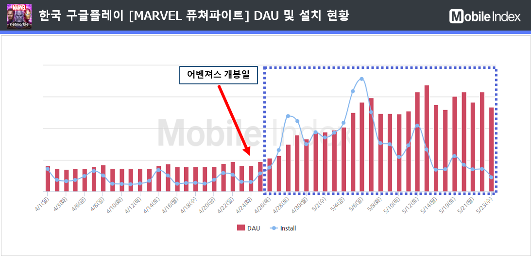 * 차트 출처 : 모바일인덱스(www.mobileindex.com)