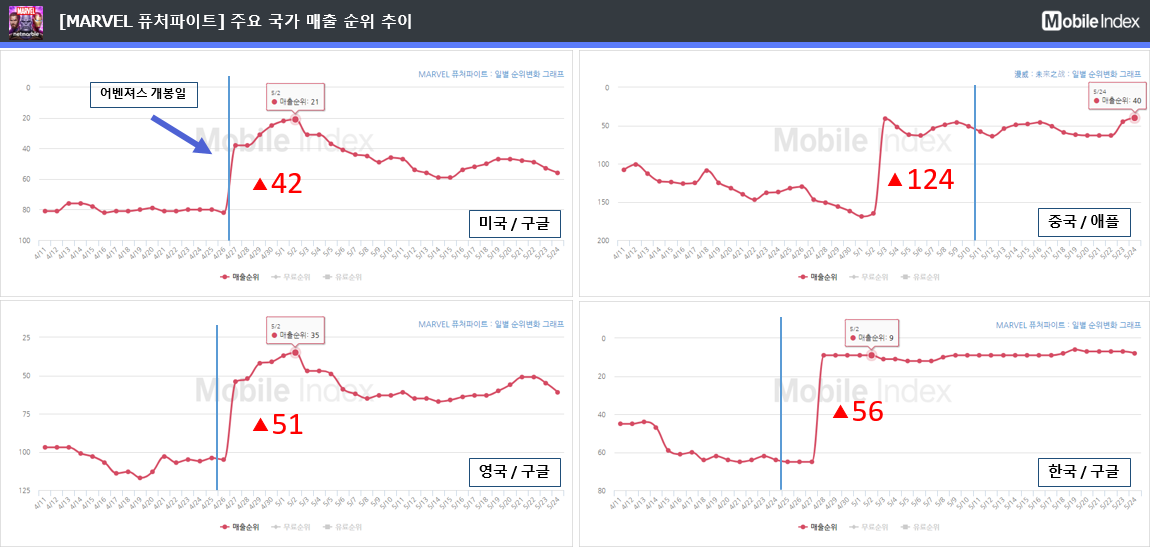 * 차트 출처 : 모바일인덱스(www.mobileindex.com)