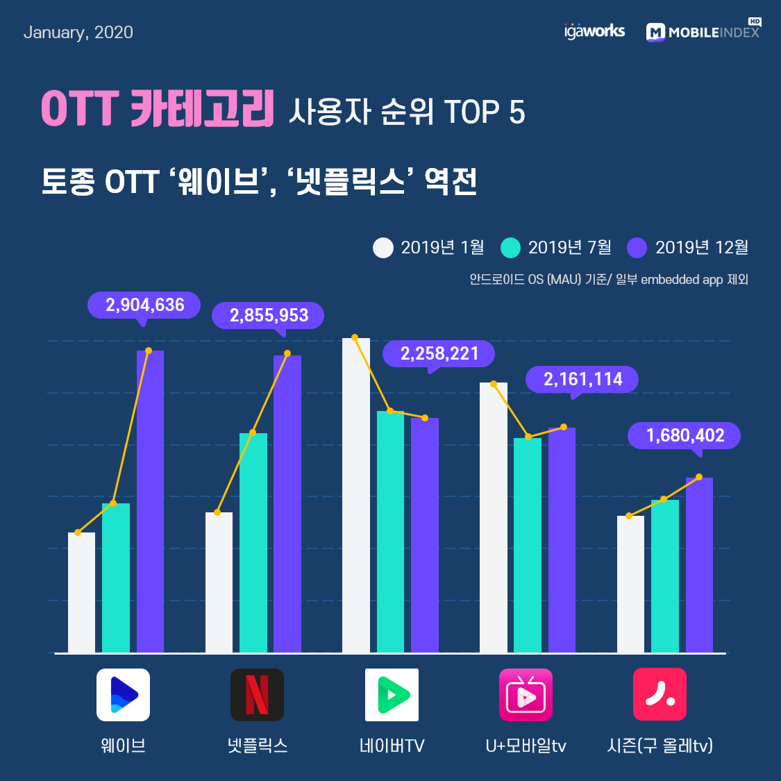 7 OTT_수정