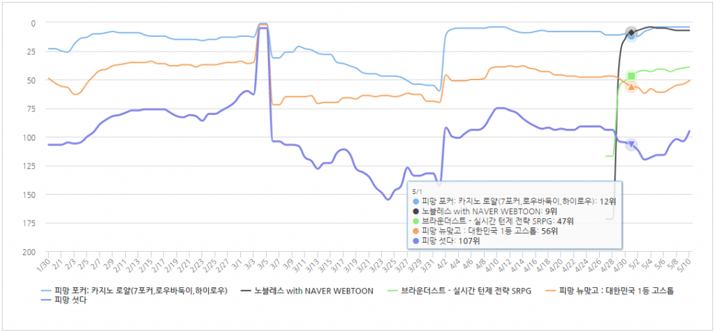 *차트 출처 : 모바일인덱스(http://www.mobileindex.com)