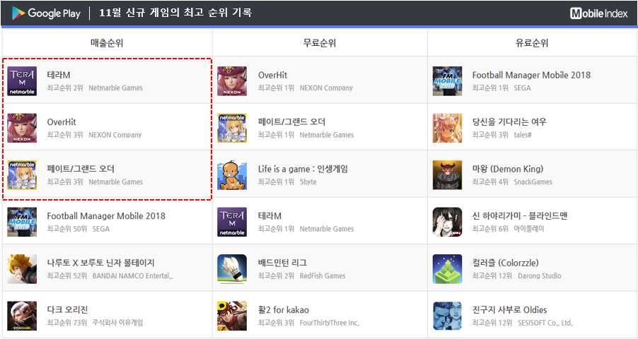 * 차트 출처 : 모바일인덱스(www.mobileindex.com)
