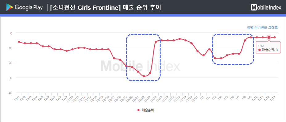 * 차트 출처 : 모바일인덱스(www.mobileindex.com)