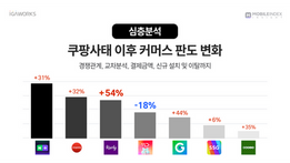 진짜 탈쿠팡 했을까? 경쟁 앱 결제,신규설치, 이탈 데이터로 분석