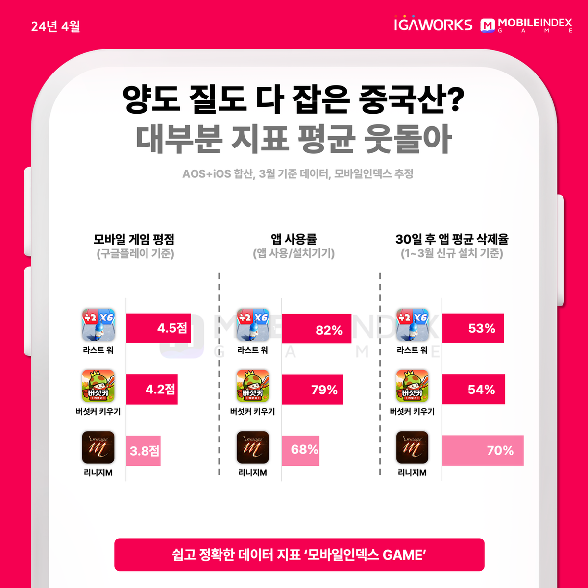 중국산에 점령 당하나, 모바일 게임 시장 동향 리포트 이미지 4