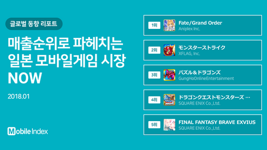 모바일인덱스 [글로벌 동향] 리포트 (2018.01)