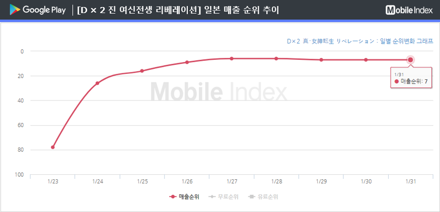 * 차트 출처 : 모바일인덱스(www.mobileindex.com)
