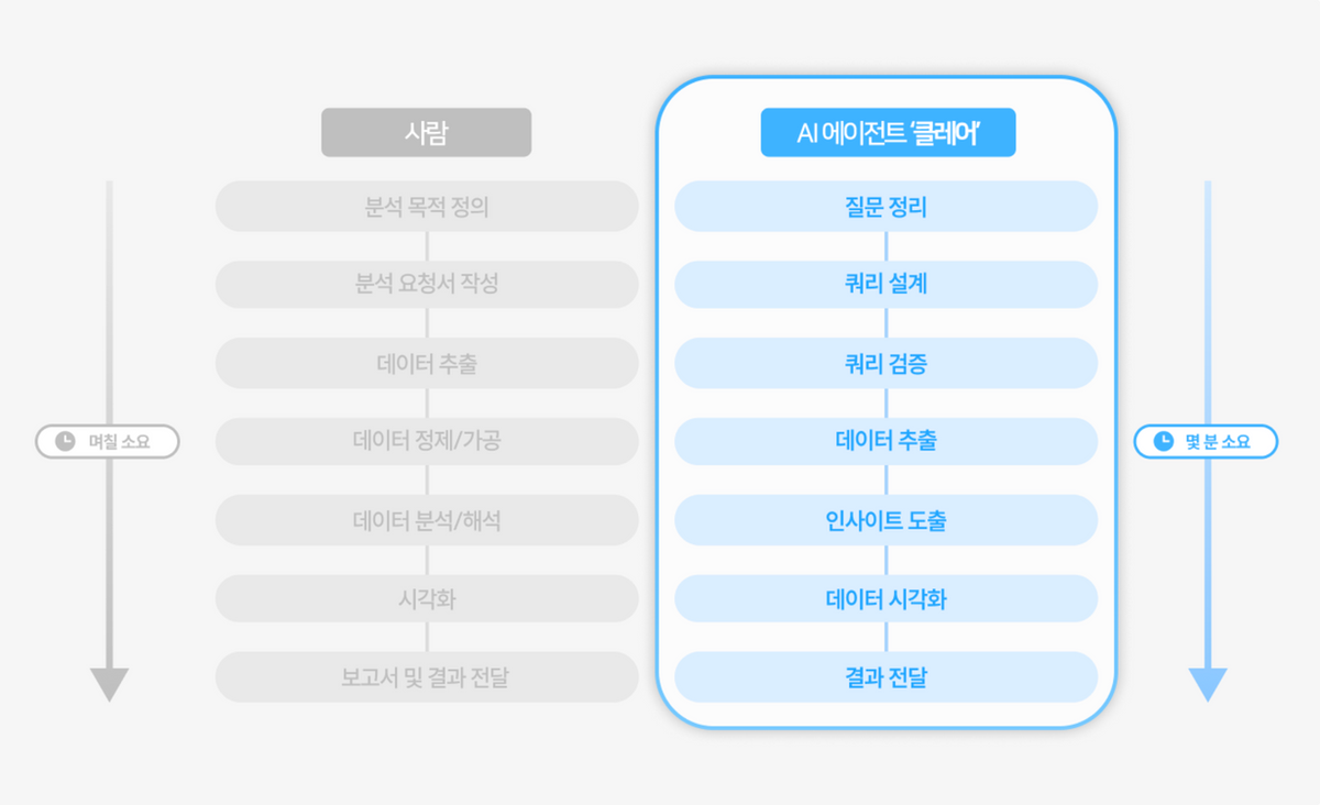 AI 에이전트가 바꿔 놓은 CRM 마케팅 이미지 1