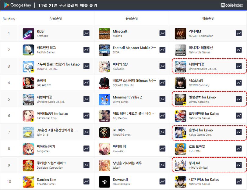 *차트 출처 : 모바일인덱스(www.mobileindex.com)