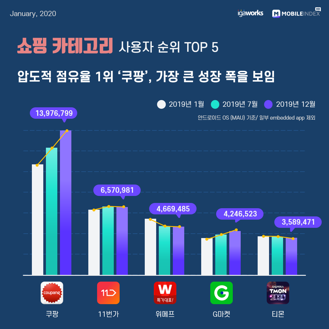 4 쇼핑