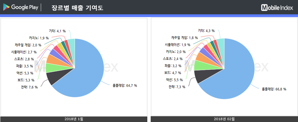 * 차트 출처 : 모바일인덱스(www.mobileindex.com)