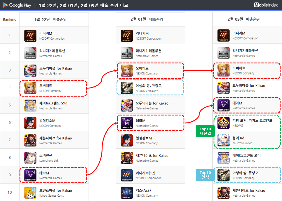 * 차트 출처 : 모바일인덱스(www.mobileindex.com)