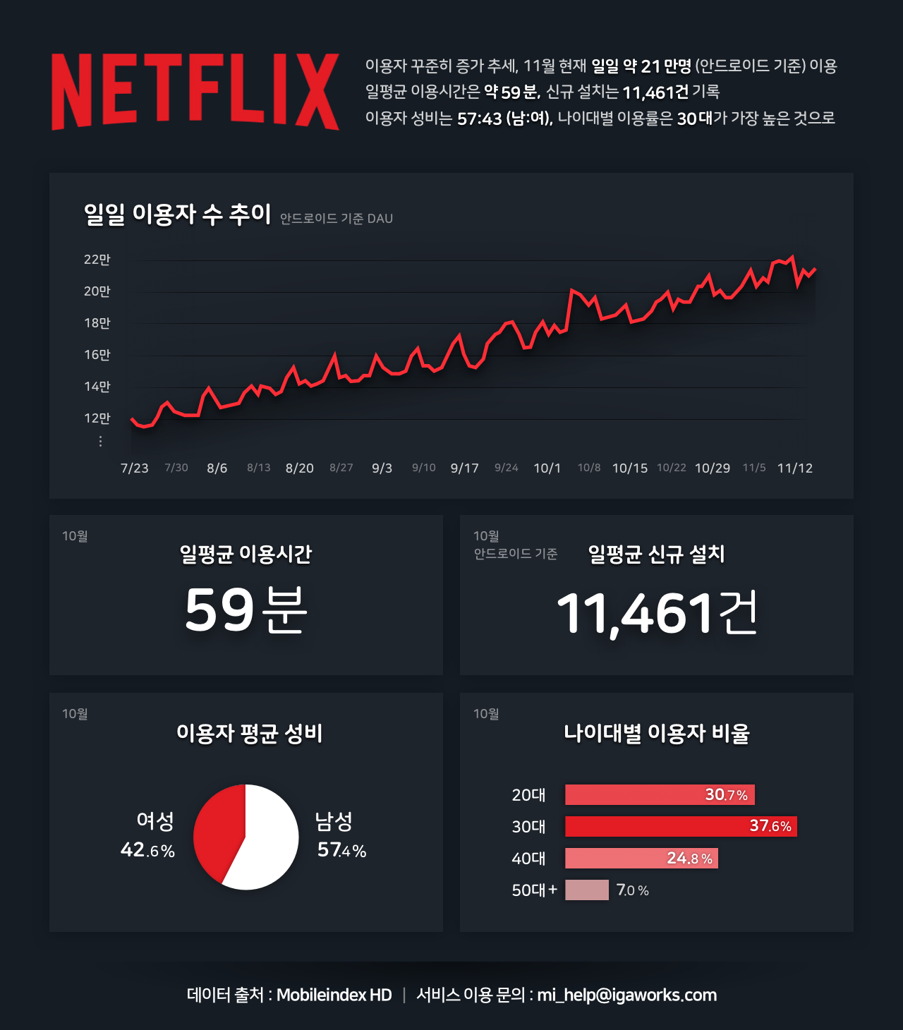 MI__chart-report__20181120-netflix-blog-lower