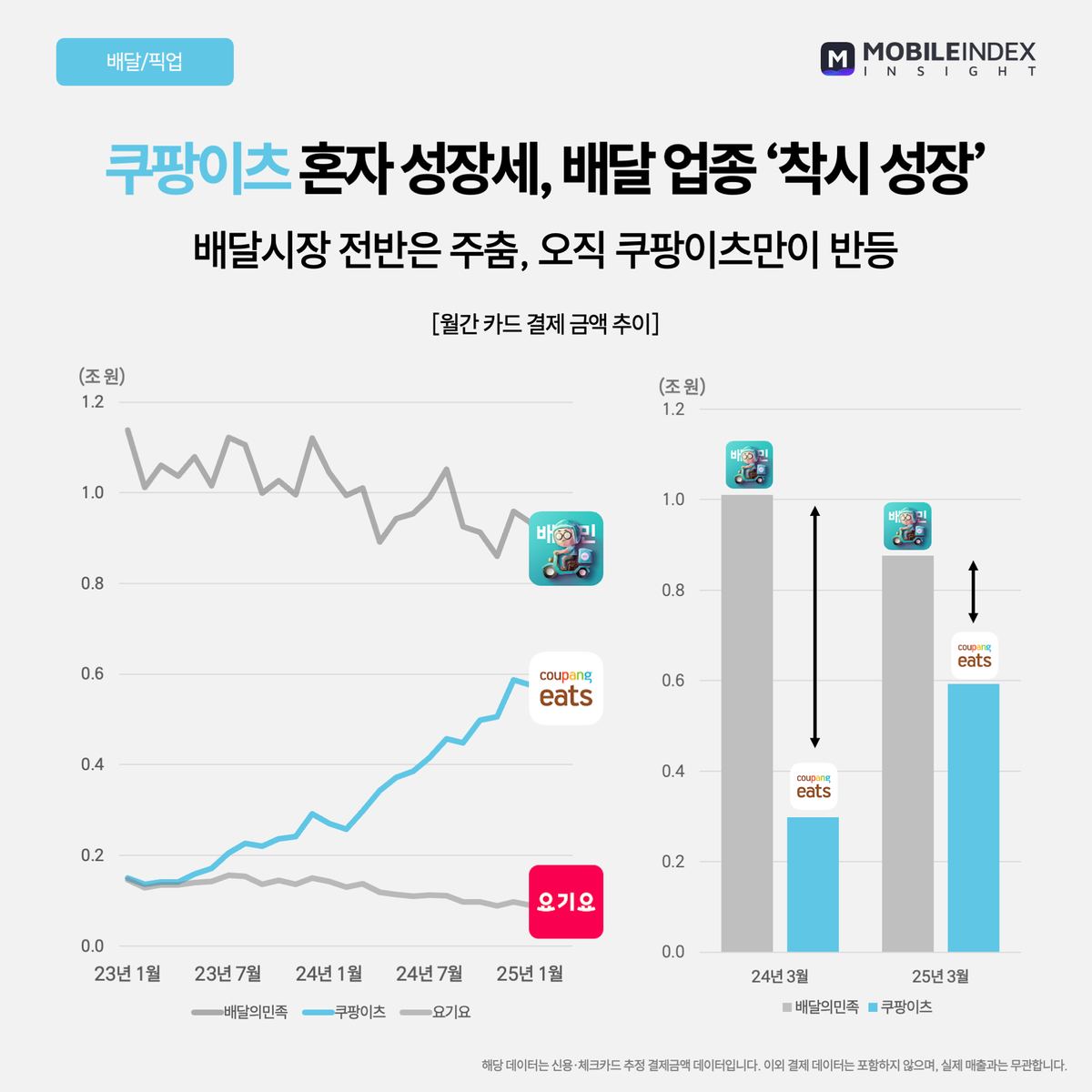 경기침체에도 시장을 뒤흔든 강자들 이미지 9