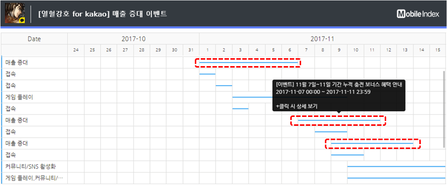*차트 출처 : 오퍼레이션인덱스 (http://www.mobileindex.com/operationindex) *차트 출처 : 오퍼레이션인덱스 (www.mobileindex.com/operationindex)