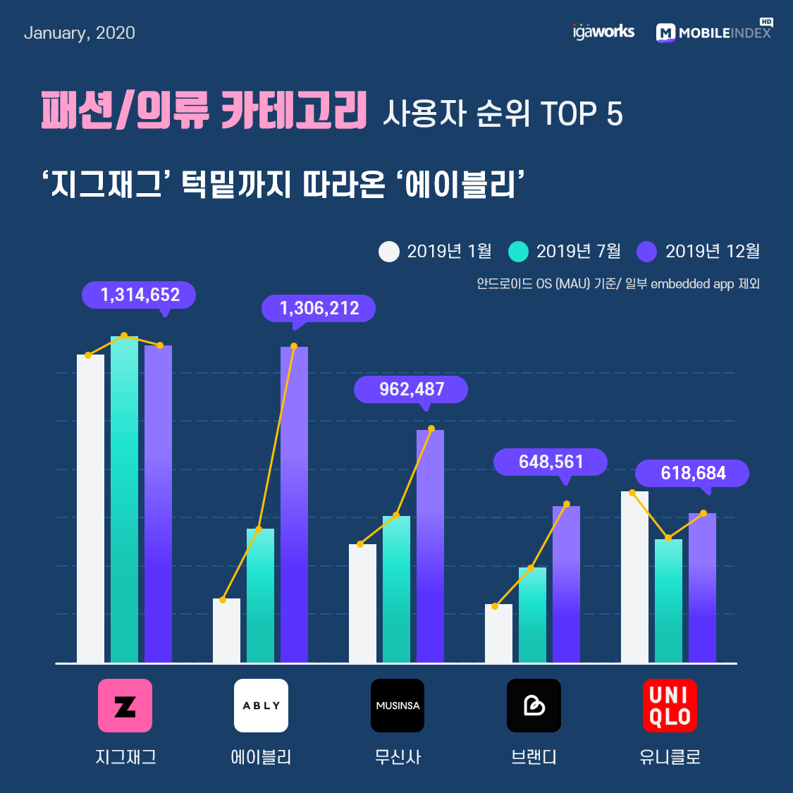 10 패션의류