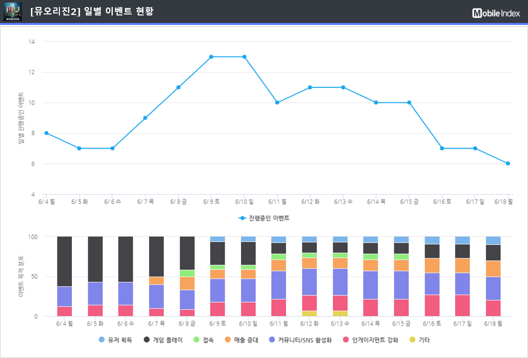 * 차트 출처 : 모바일인덱스(www.mobileindex.com) 