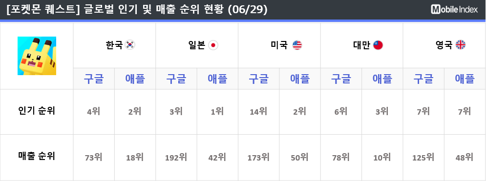 * 차트 출처 : 모바일인덱스(www.mobileindex.com)   