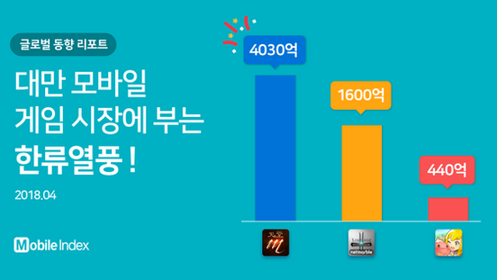 모바일인덱스 [글로벌 동향] 리포트 (2018.04)