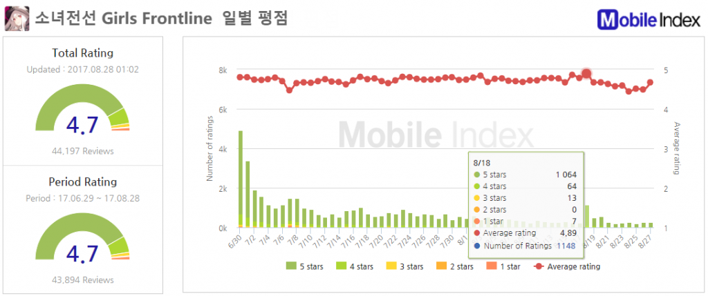 *차트 출처 : 모바일인덱스(www.mobileindex.com)