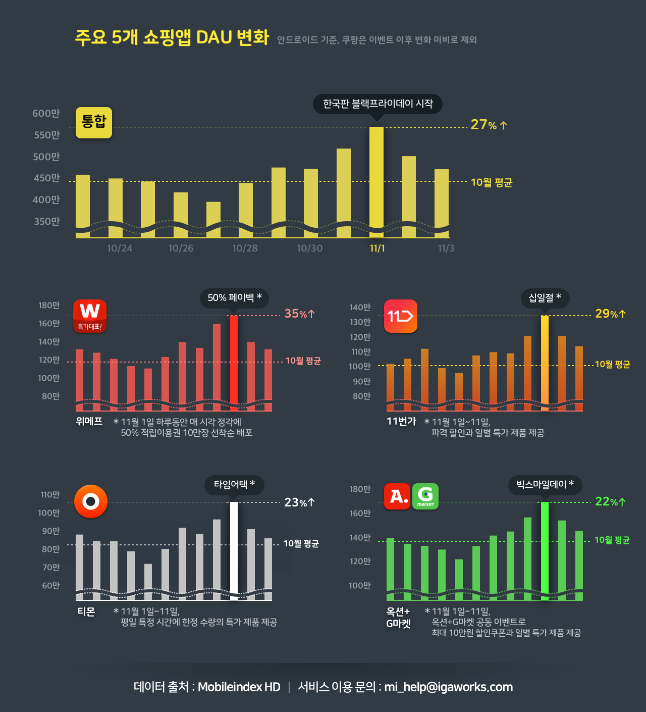 MI__chart-report__20181108-blog-lower