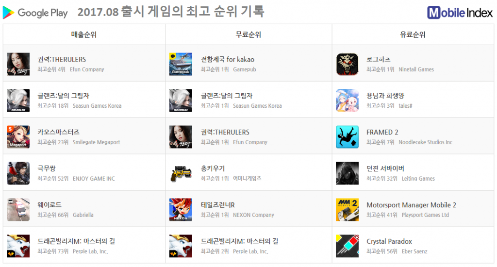 *차트 출처 : 모바일인덱스(www.mobileindex.com)