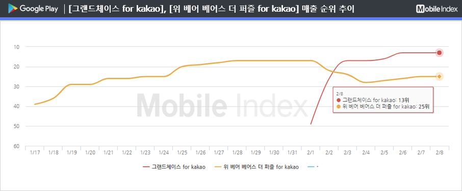 * 차트 출처 : 모바일인덱스(www.mobileindex.com)