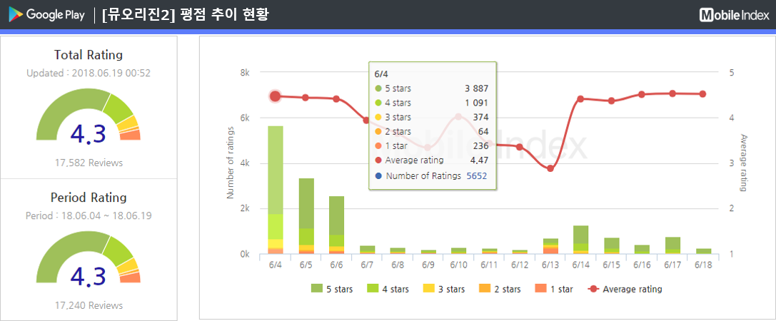 * 차트 출처 : 모바일인덱스(www.mobileindex.com) 